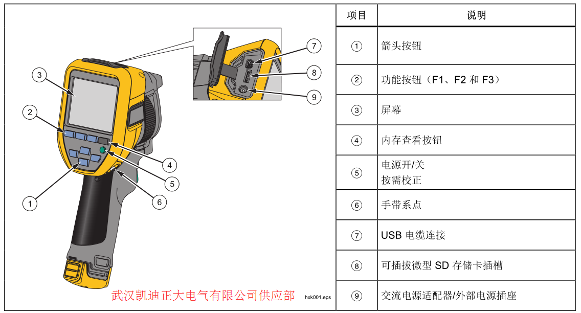 哪些是檢驗高低壓成套設備常用的檢驗設備？