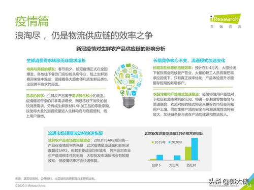 艾瑞咨詢 中國生鮮農(nóng)產(chǎn)品供應(yīng)鏈通信技術(shù)研發(fā)與應(yīng)用報告