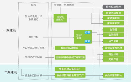 天津?qū)I(yè)智能垃圾分類設備研發(fā) 陜西迪爾西信息科技的創(chuàng)新供應與通信技術賦能