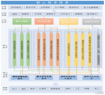 鼎陽(yáng)科技 卡脖領(lǐng)域迎發(fā)展機(jī)遇，通信技術(shù)研發(fā)驅(qū)動(dòng)成長(zhǎng)快車道